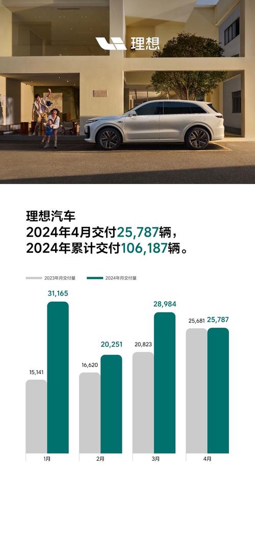 重庆沙坪坝区梦翔商务信息咨询理想汽车的市场调研挑战数据收集与分析的难题(理想汽车的市场调研数据)