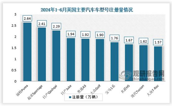 福特汽车的全球市场调研(福特汽车的全球市场调研与数据分析)