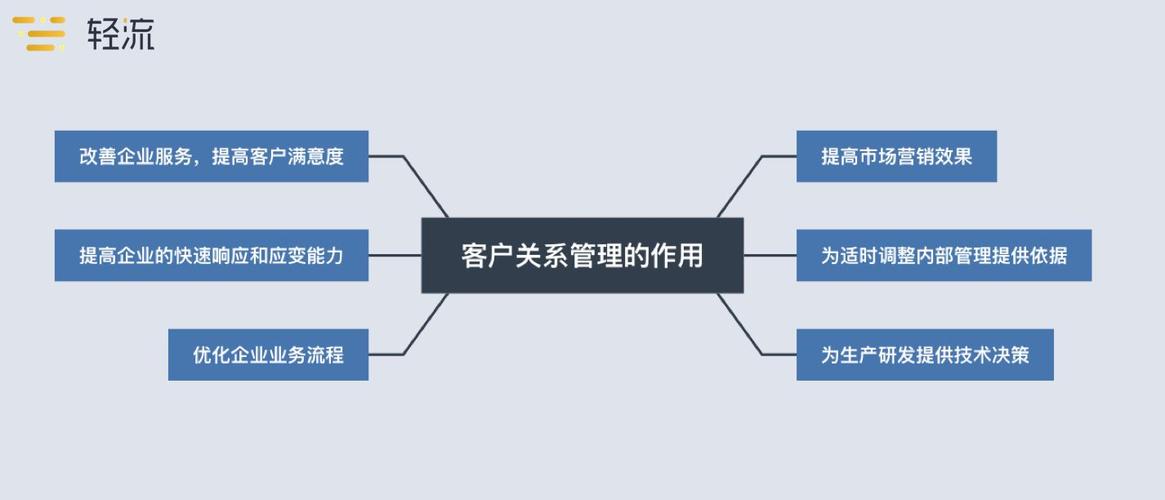 重庆沙坪坝区梦翔商务信息咨询现代汽车的客户关系管理与服务(现代汽车的客户关系管理与服务优化)