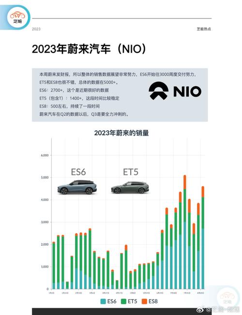 重庆沙坪坝区梦翔商务信息咨询传统车企与蔚来汽车的竞争格局分析(传统车企如何创新看哪吒汽车的变革之路)