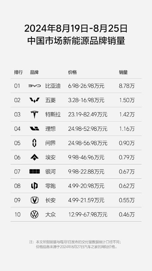 重庆沙坪坝区梦翔商务信息咨询零跑汽车的用户购车满意度(零跑汽车的用户购车满意度调查)