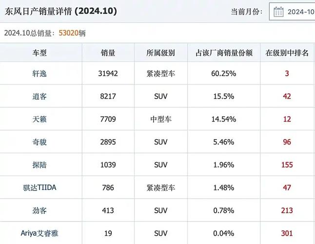 重庆沙坪坝区梦翔商务信息咨询日产汽车的全球销量与市场表现(日产汽车的全球销量分析)