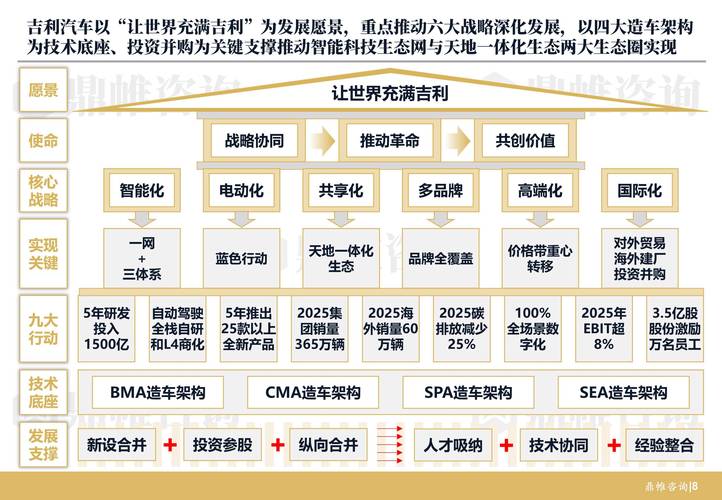 重庆沙坪坝区梦翔商务信息咨询吉利汽车的数字化营销策略(吉利汽车的数字化营销策略分析)