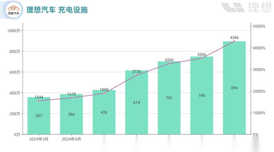 重庆沙坪坝区梦翔商务信息咨询理想汽车的车辆市场表现与用户评价(理想汽车的车辆市场调研与用户需求分析)